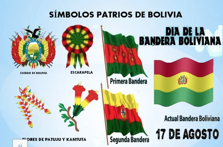 Símbolos Patrios de Bolivia en 2023. Desentrañando las Raíces de la ...